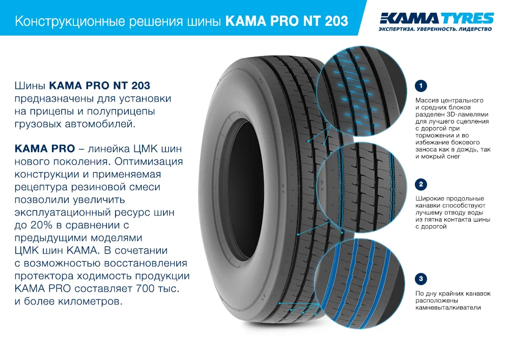 ЦМК шины KAMA PRO NT 203  в Красном Куте